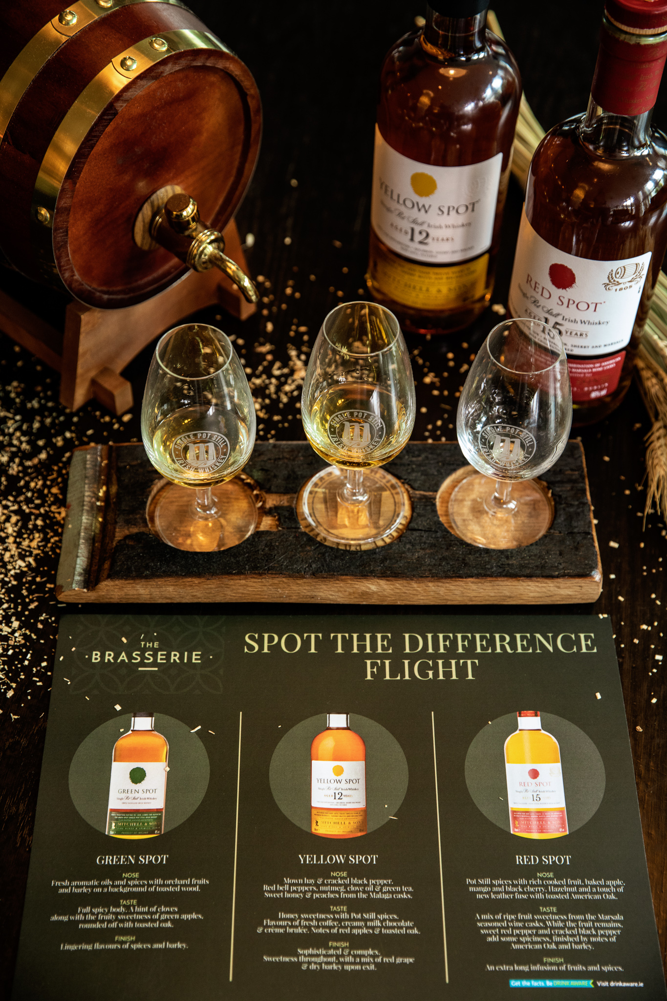 Experiences with Flight tasting